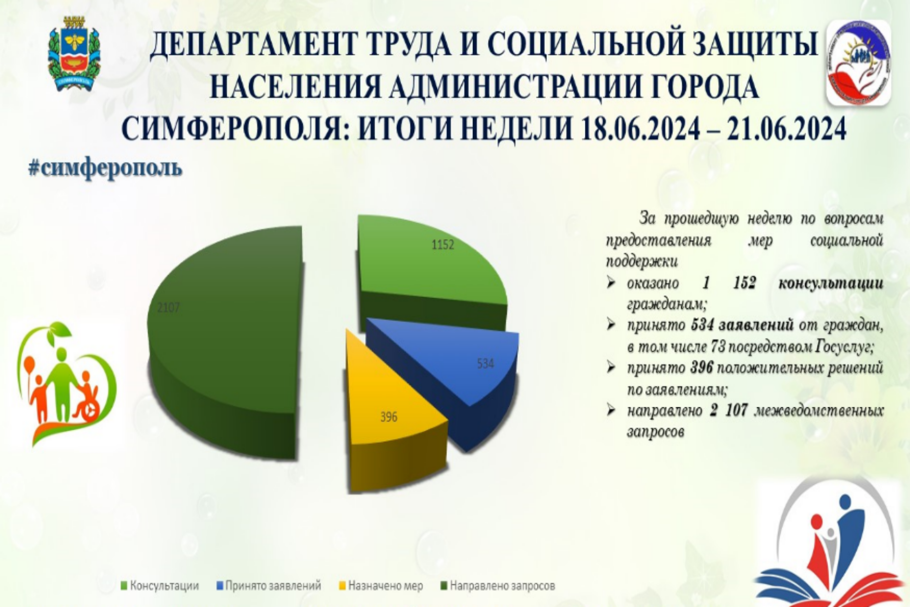 Правительство Республики Крым | Официальный портал