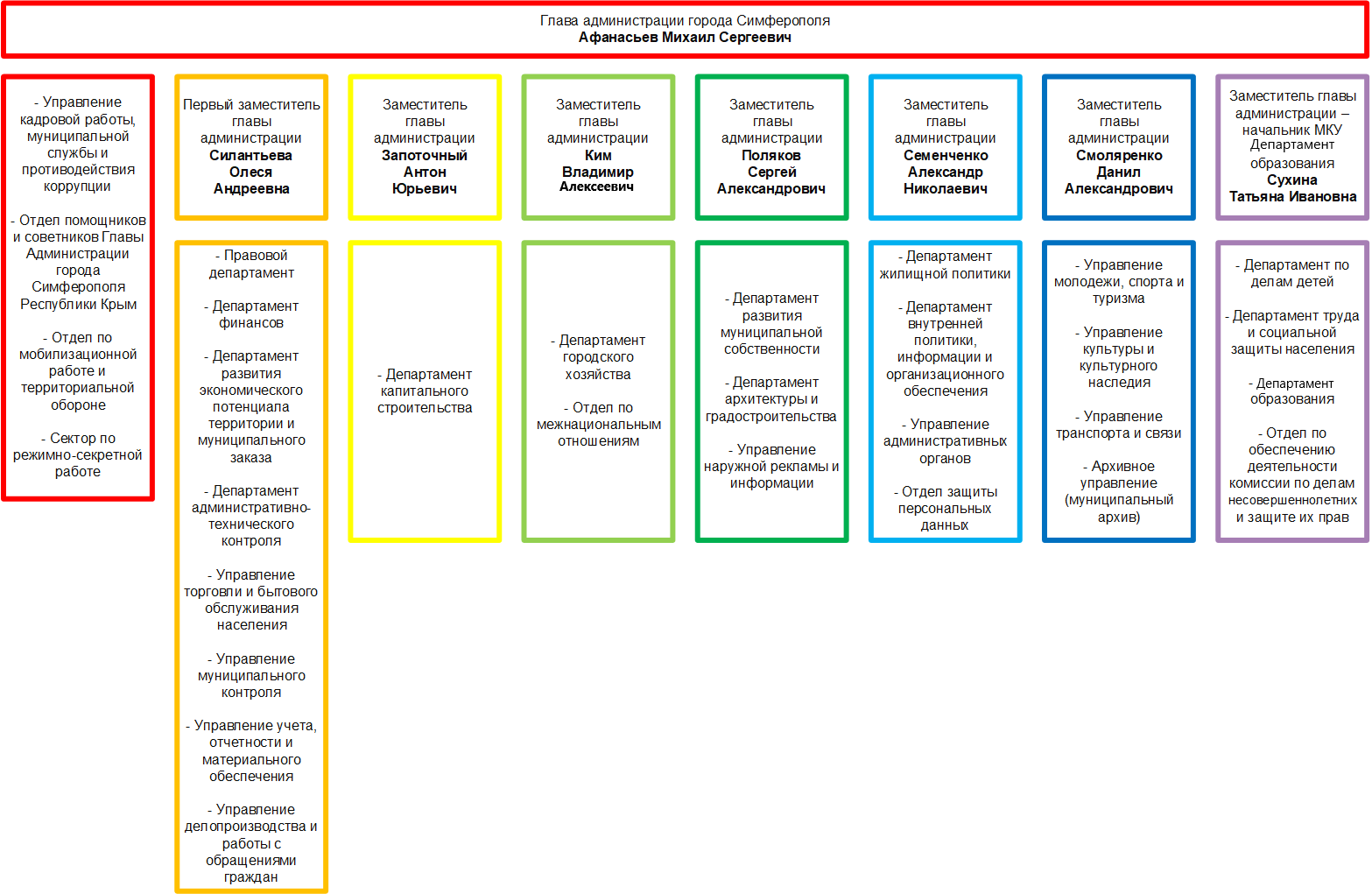 Администрация города Симферополя | Правительство Республики Крым |  Официальный портал